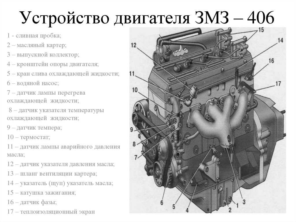 «газель»: двигатель инжектор. плюсы и минусы, технические характеристики инжектора