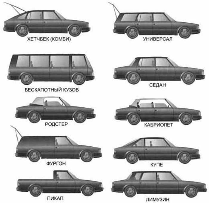 Типы кузовов легковых автомобилей с фото - steepmen