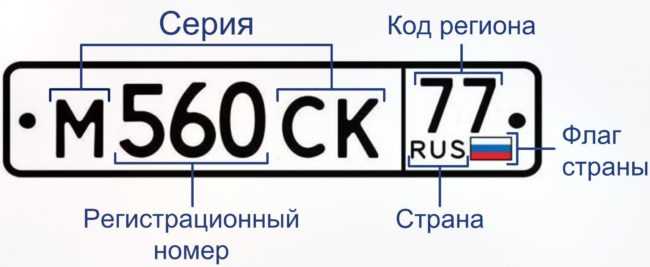 Как узнать код региона по номеру автомобиля Полный список кодов регионов РФ на номерных знаках  Отвечают профессиональные эксперты портала