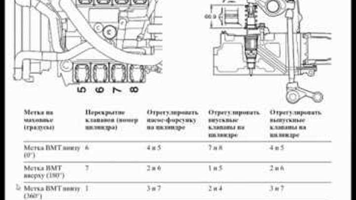 Как регулировать клапана скания 113 - авто шины и диски