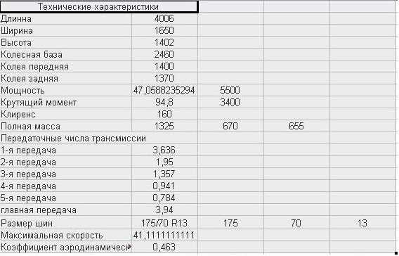 Сколько весит двигатель ваз 2109 - classic-lada.ru