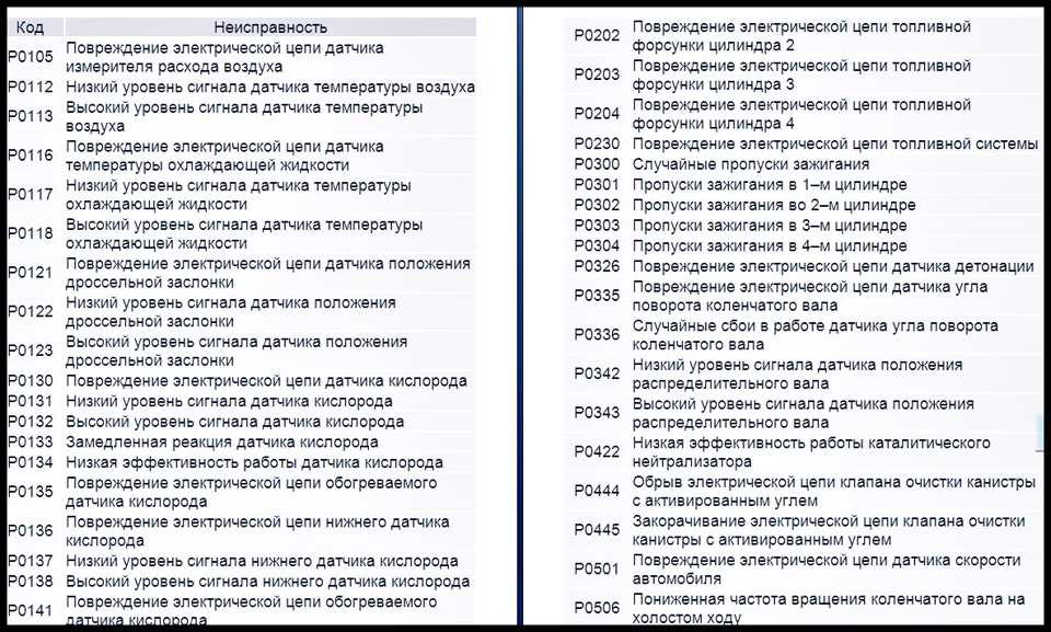 Нива шевроле код ошибки 14 tnvd-auto.ru