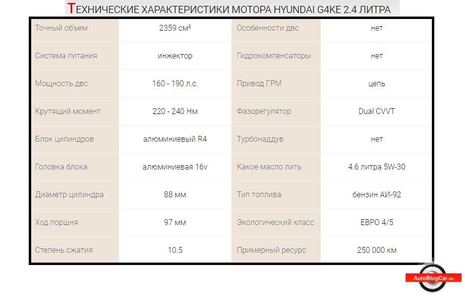 Технические характеристики 4a ge 1,6 л/115 – 240 л. с. | auto-gl.ru