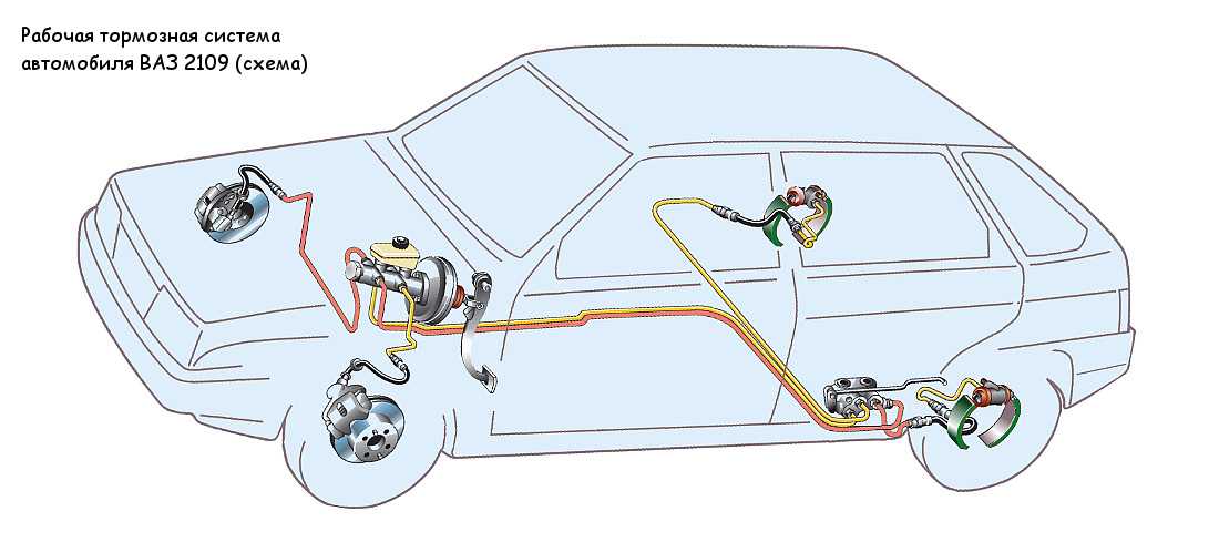 Как работает регулятор давления тормозов при торможении автомобиля?