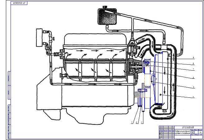Схема системы охлаждения двигателя газ 3302 змз 406