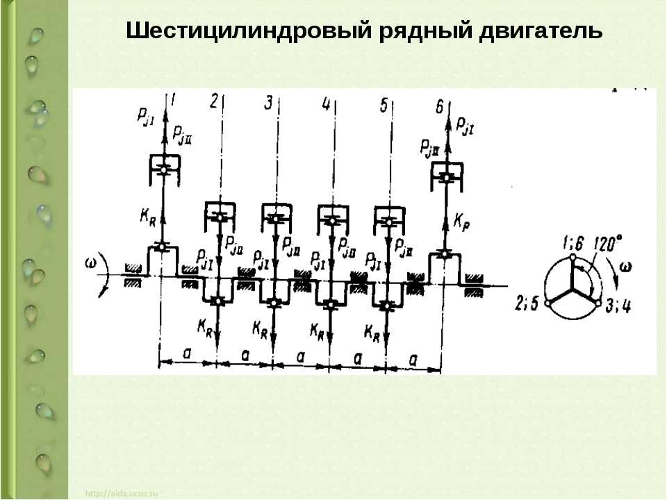 Двигатели с шеститактным рабочим циклом: порядок работы и схемы коленчатых валов