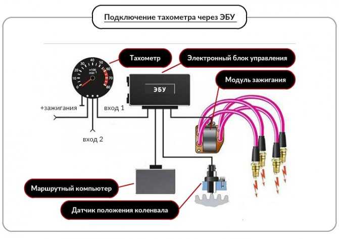 Как подключить тахометр на 402 двигатель ~ sis26.ru