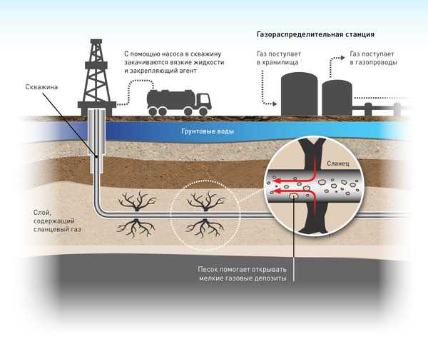 Методы и способы добычи нефти - фонтанный и механизированный
