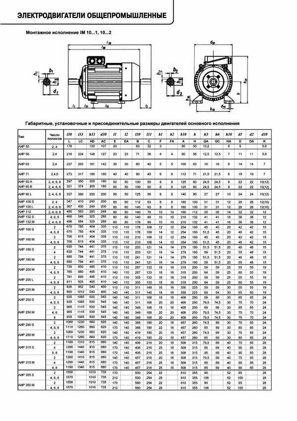 Технический каталог электродвигателей