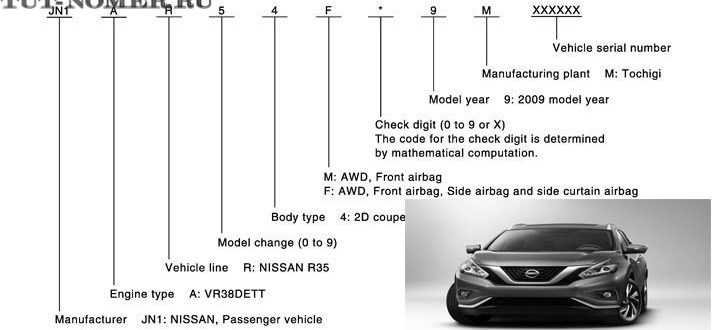 Каждый символ VIN Nissan Almera Classic содержит информацию об автомобиле Подробности  читайте на   Отвечают профессиональные эксперты портала