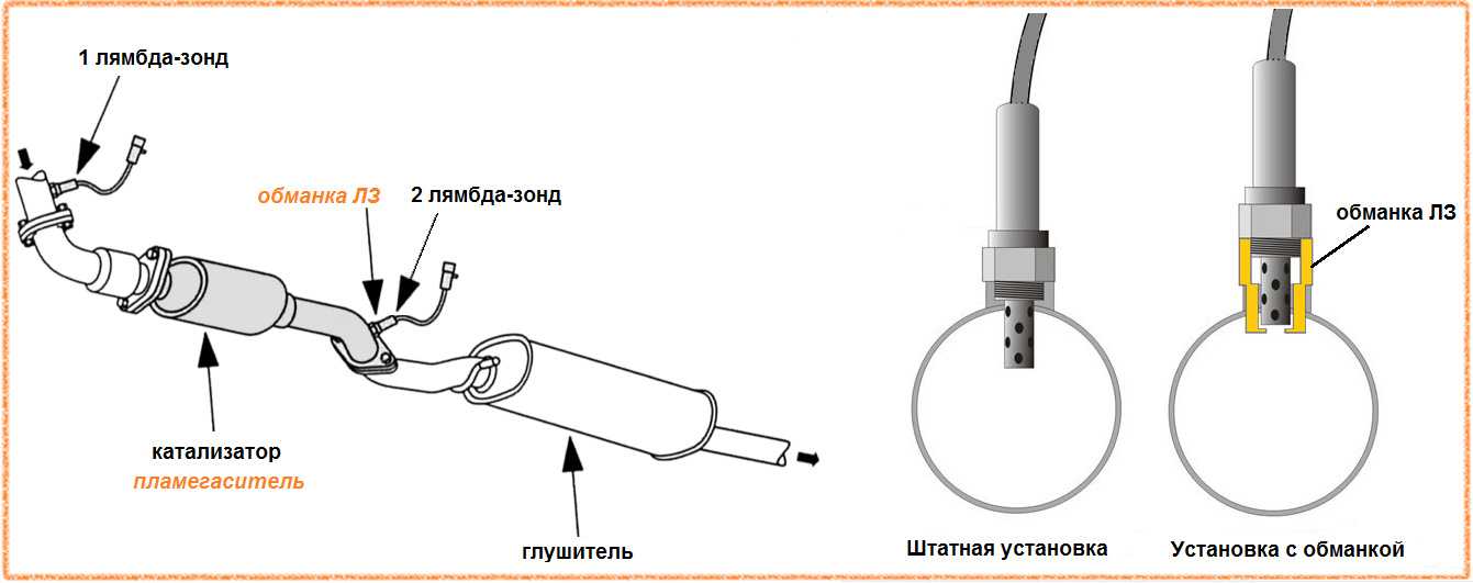 Признаки неисправности лямбда-зонда: как проверить датчик кислорода мультиметром своими руками, ремонт и замена устройства