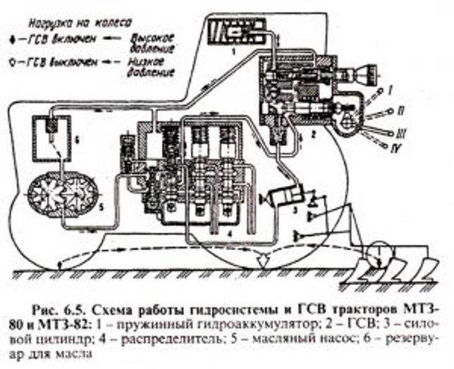 ✅ центрифуга мтз-80: устройство, схемы - mtz-80.ru - байтрактор.рф