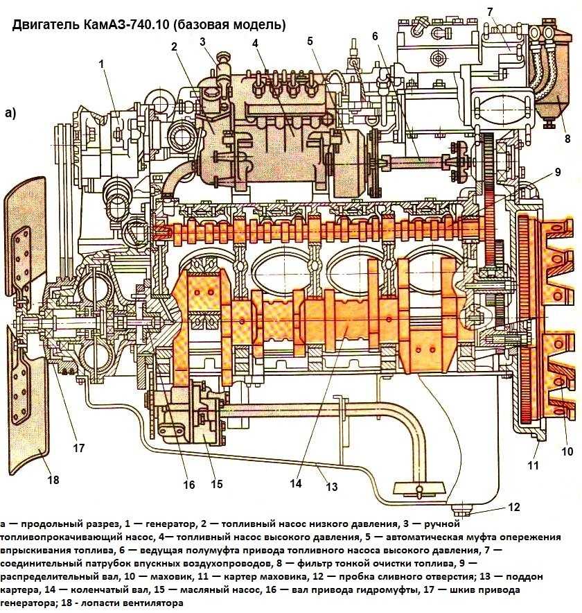 Двигатель камаз-740 - разновидности, особенности, характеристики