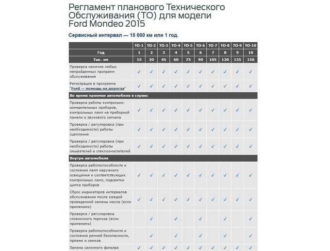 Процесс замены воздушного фильтра в форд фокус 3