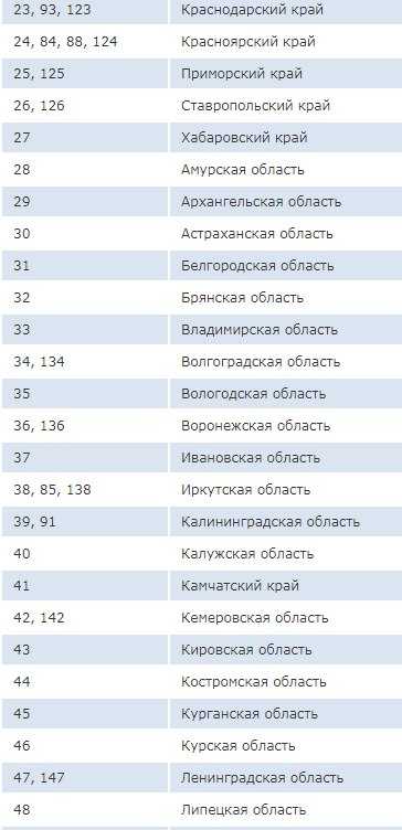 Таблица и расшифровка номеров российских регионов на авто в 2020 году