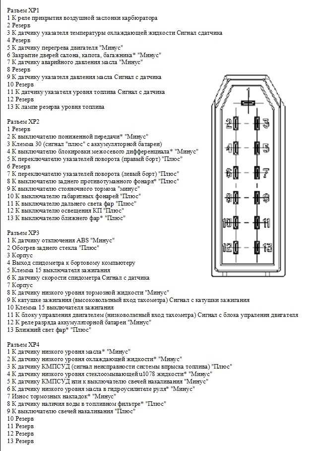 Панель приборов газ-3110: описание, распиновка и схема подключения