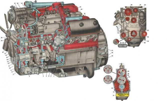 Двигатель ямз 238: технические характеристики