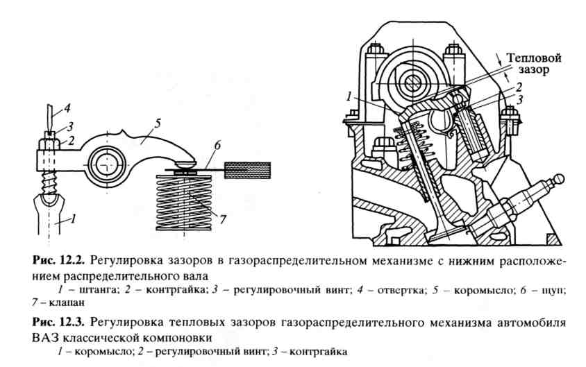 Глава 5.2 состав двигателя, устройство и работа камаз-740
