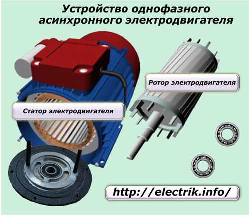Однофазные электродвигатели  АИРУТ 71В2 Мощность 11 кВт Обороты 3000 обмин Напряжение 220 Вольт Вес 105 кг Страна производитель Украина, гПолтава