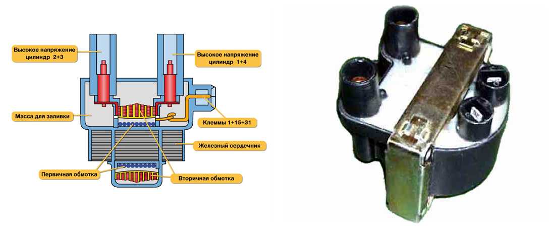 Виды, устройство и принцип работы катушки зажигания Главным элементом системы зажигания, то есть воспламенения топливовоздушной смеси, в двигателях