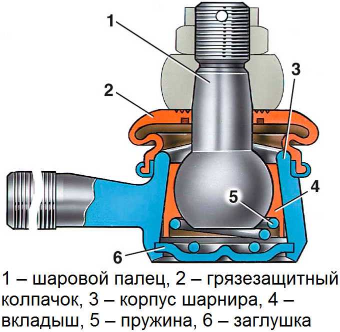 Шаровая опора где находится в машине схема - 96 фото