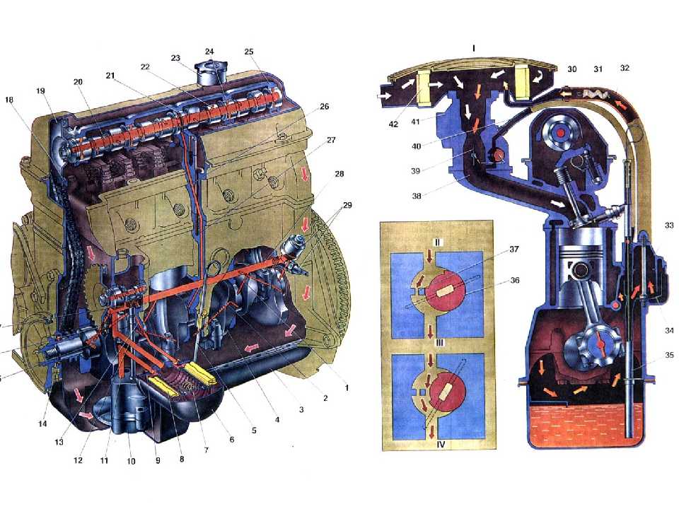 Устройство и теория двигателей внутреннего сгорания (двс). -