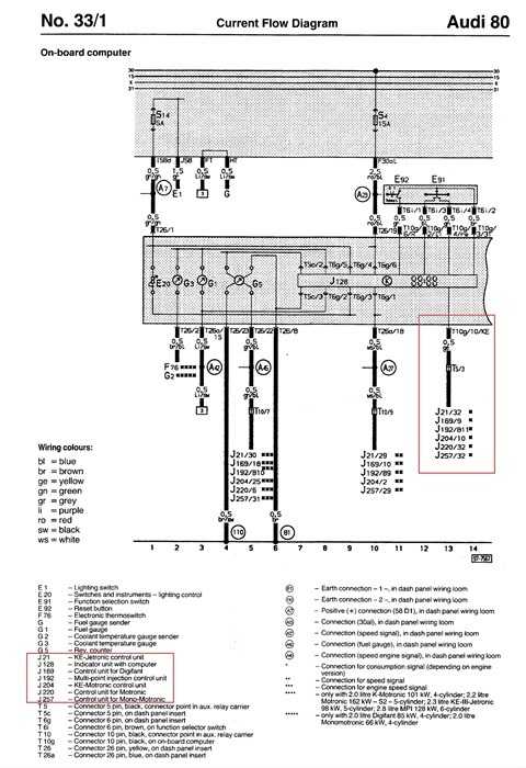 Контрольные приборы и контрольные лампочки (ауди 80 б4, 1991-1996 / электрооборудование / электрическая система) | audimanual.ru