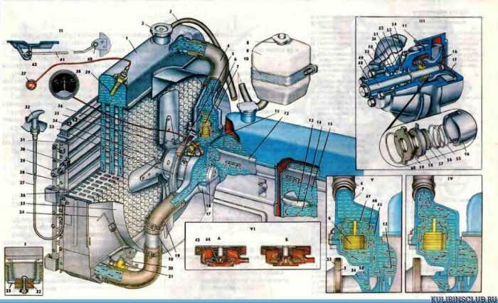 Электросхема уаз буханка карбюратор 402 двигатель