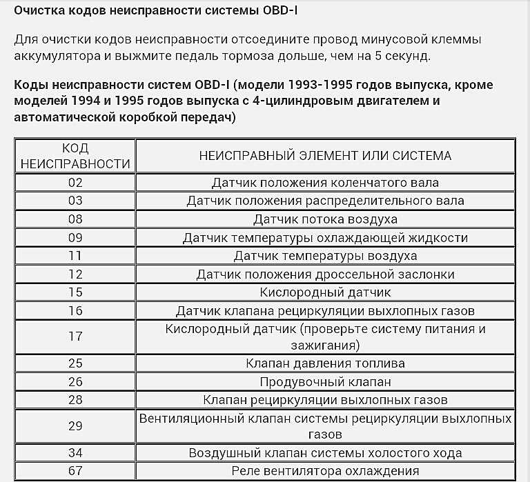 Коды ошибок toyota — расшифровка. симптомы. причины.