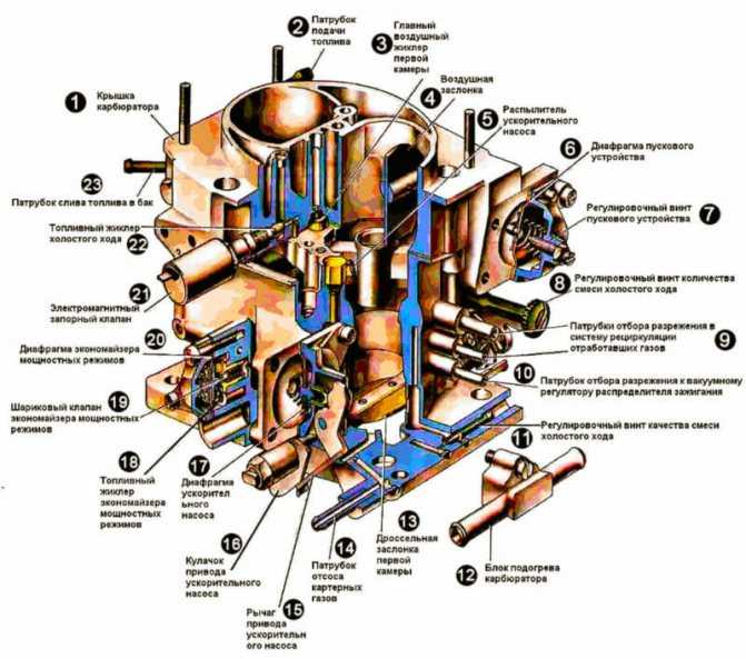 Схема топливной системы газель 405 инжектор