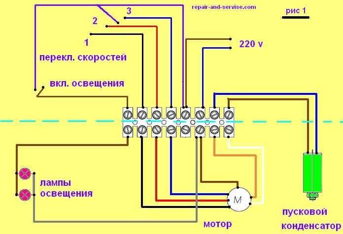 Схема подключения вентилятора охлаждения ваз | 2 схемы