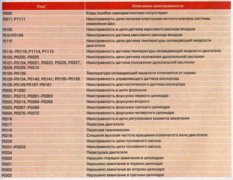 Шевроле круз бензонасос: где находится, замена