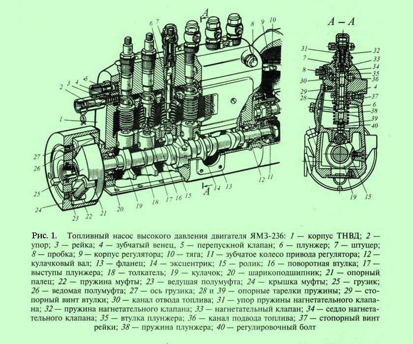 Трактор лтз т-40 технические характеристики и устройство, двигатель и расход топлива, отызывы