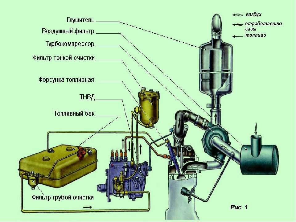 Схема системы подачи воздуха в двигатель