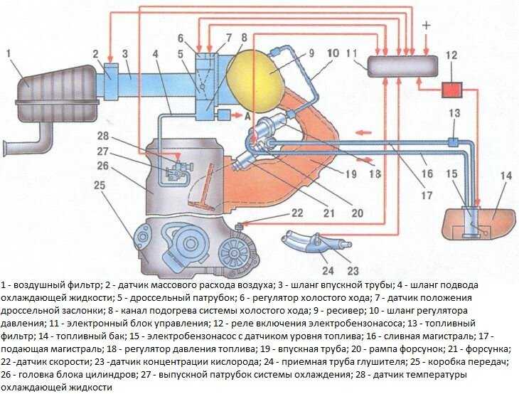 Схема подключения инжектора ваз 2109 - tokzamer.ru