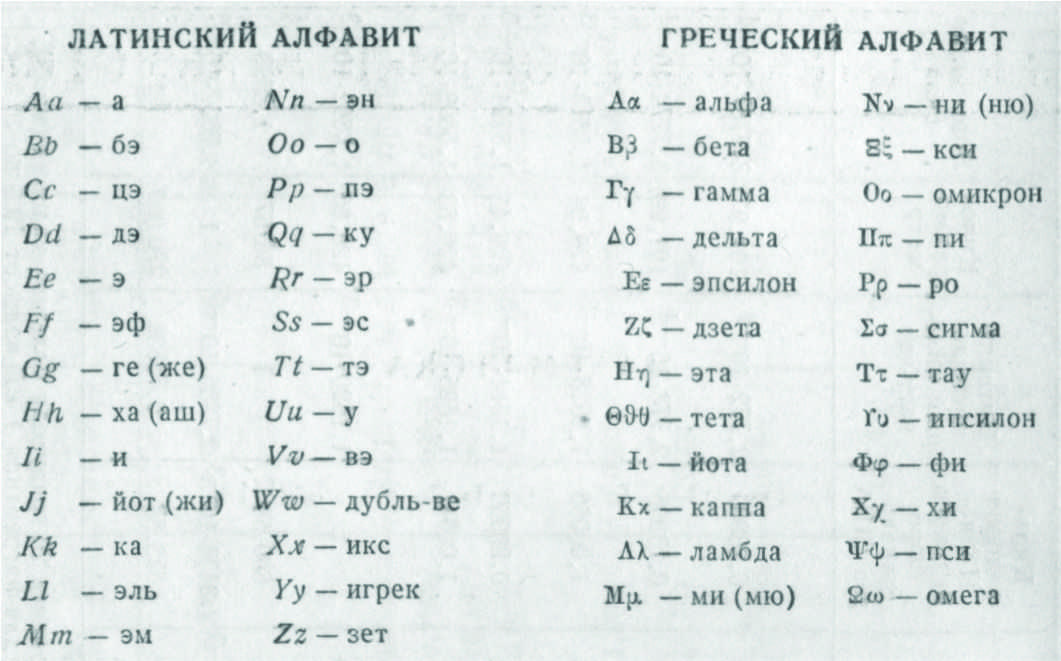 Латинский алфавит презентация