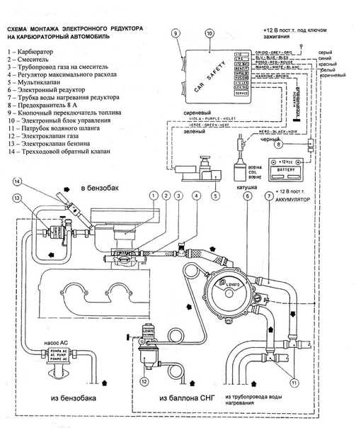 Гбо 2 поколения на инжектор (пропан и метан, устройство, описание работы, инструкция, неисправности, схема подключения)
