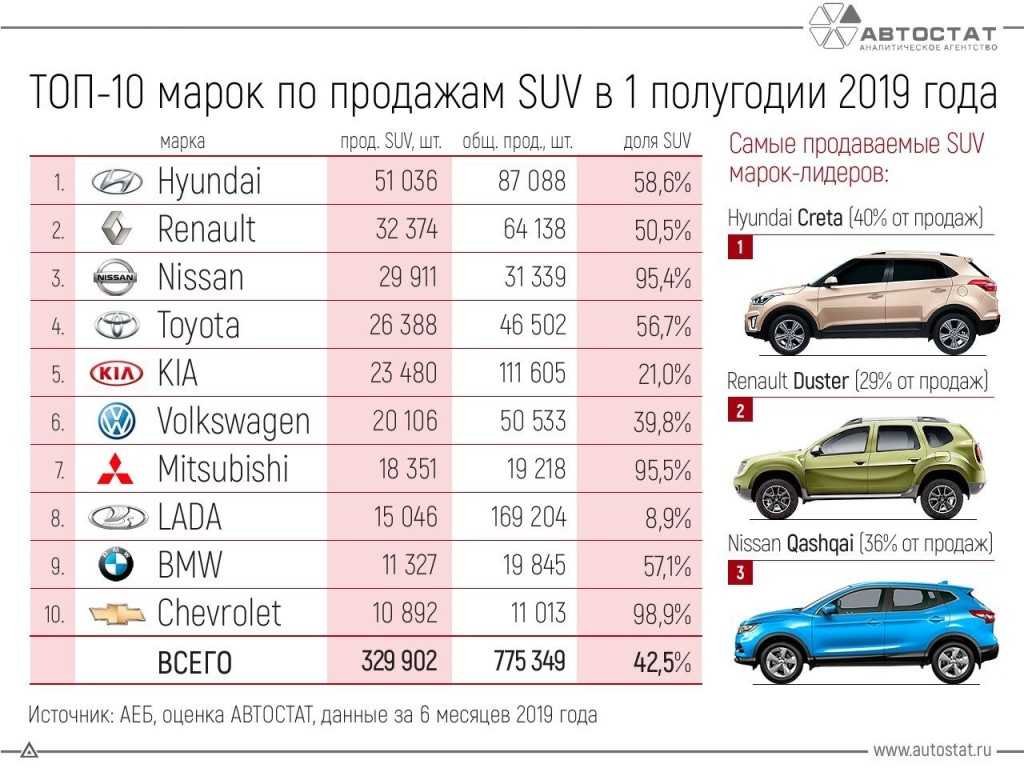 Топ 25 самых надежных автомобилей на вторичном рынке на 2021 год