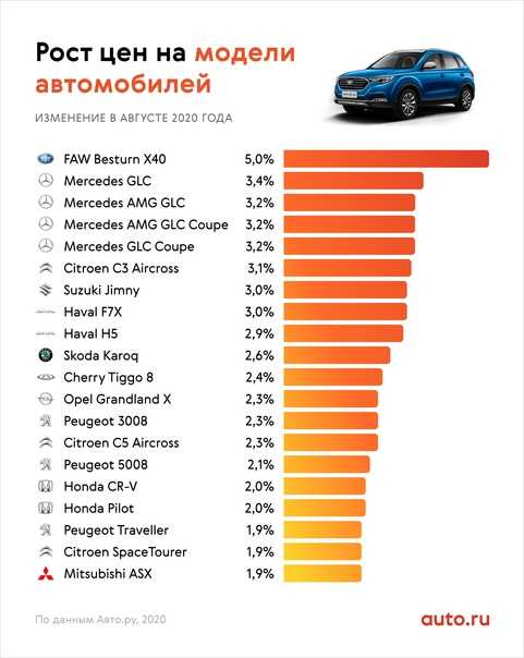 Топ 25 самых надежных автомобилей на вторичном рынке на 2021 год » i-tc : интернет-журнал про автомобили