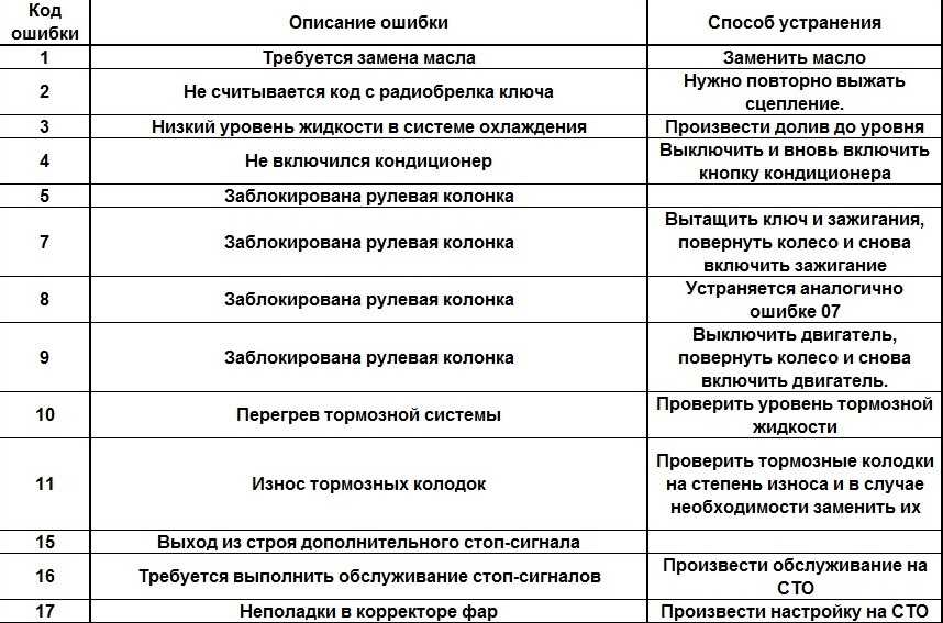 Что означает ошибка 95 на chevrolet cruze - новости - 66.ru