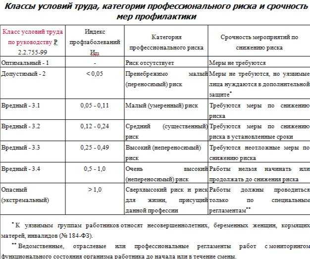 Обзор штатной сигнализации нива шевроле « newniva.ru
