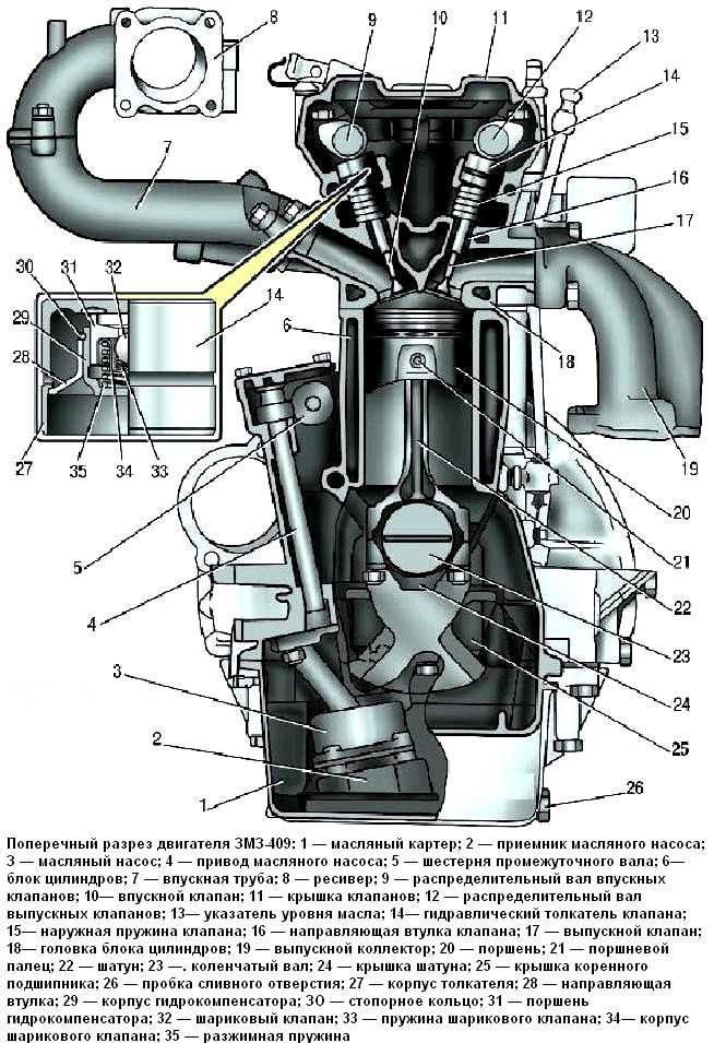 Двигатель змз 409, подробное описание, причины поломок